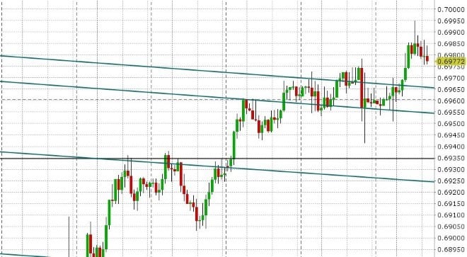 AUDUSD HOURLY