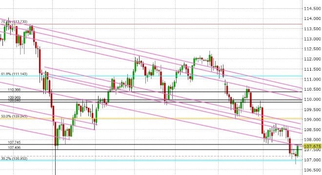 USDJPY DAILY