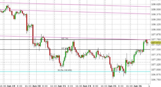 USDJPY HOURLY