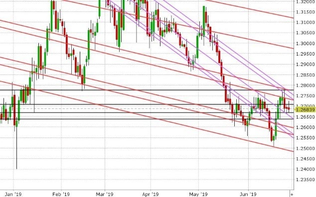 GBPUSD DAILY