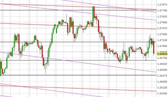 GBPUSD HOURLY