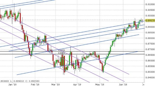 EURGBP DAILY