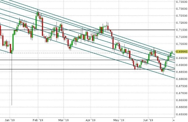 AUDUSD DAILY