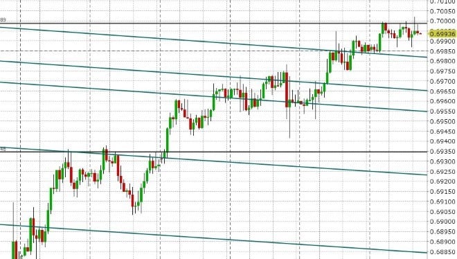 AUDUSD HOURLY