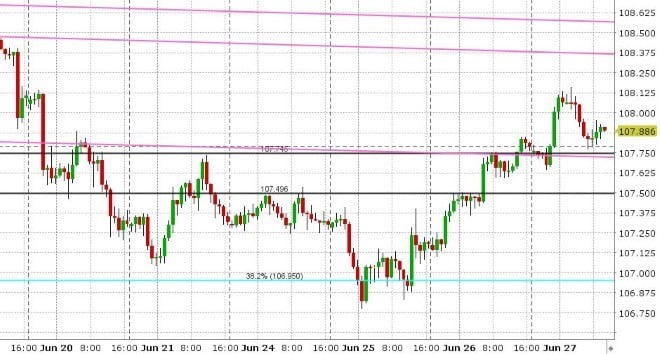 USDJPY HOURLY