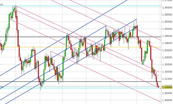 USDCAD DAILY