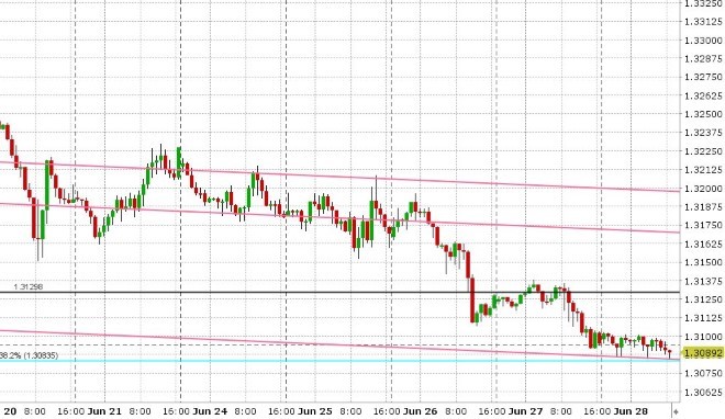 USDCAD HOURLY