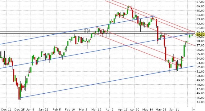 AUG CRUDE OIL DAILY