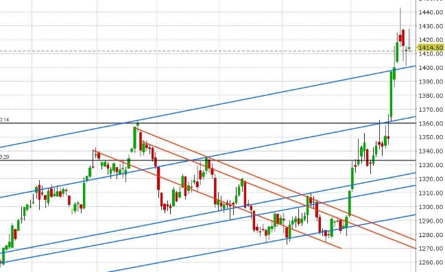 AUG GOLD DAILY