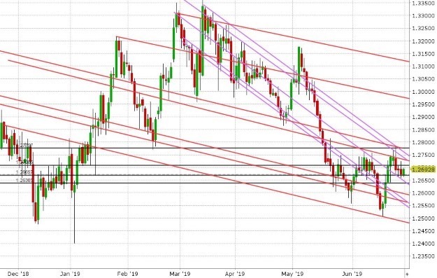 GBPUSD DAILY