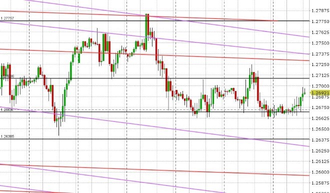 GBPUSD HOURLY