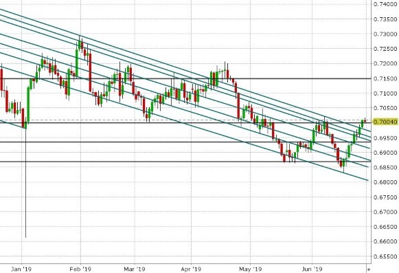 AUDUSD DAILY