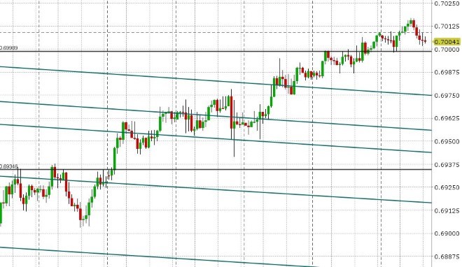 AUDUSD HOURLY