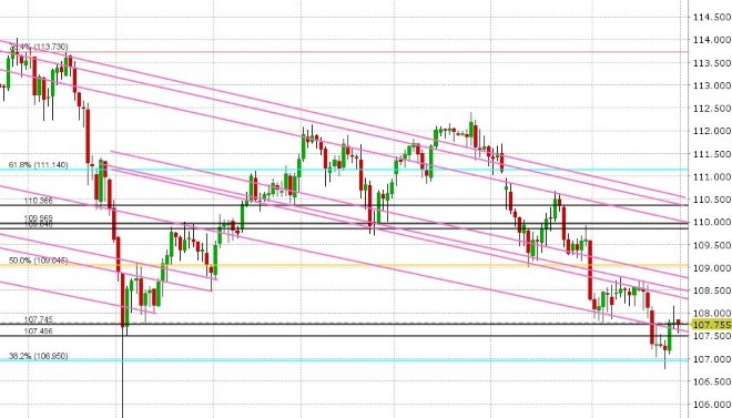 USDJPY DAILY