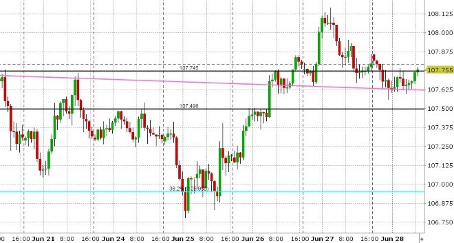 USDJPY HOURLY