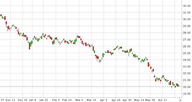 US 10YR YIELD DAILY