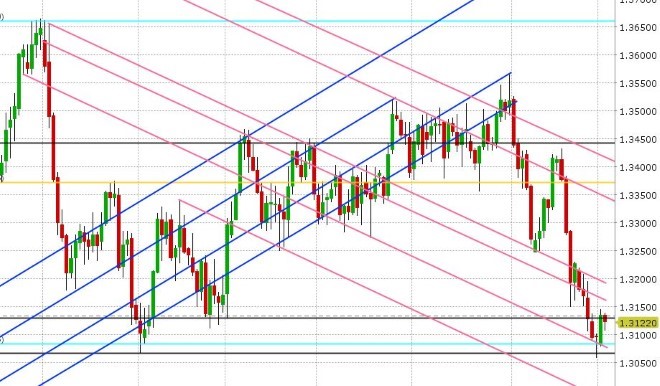 USDCAD DAILY