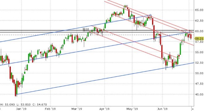 AUG CRUDE OIL DAILY