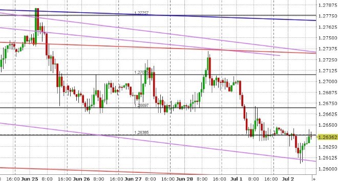 GBPUSD HOURLY