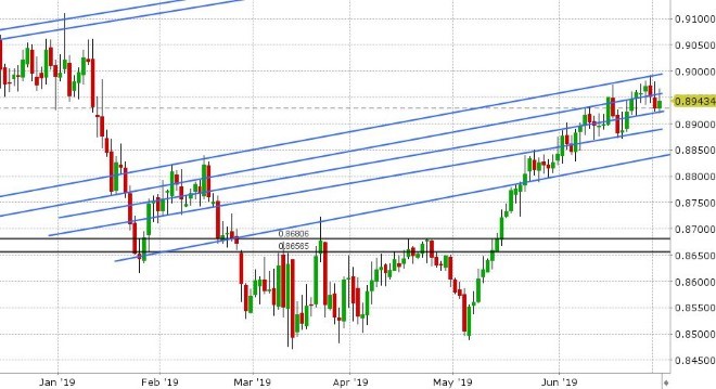 EURGBP DAILY