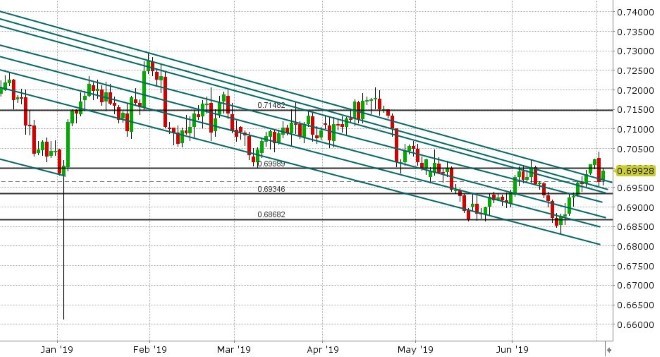 AUDUSD DAILY