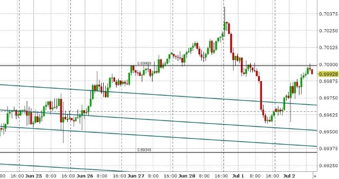 AUDUSD HOURLY