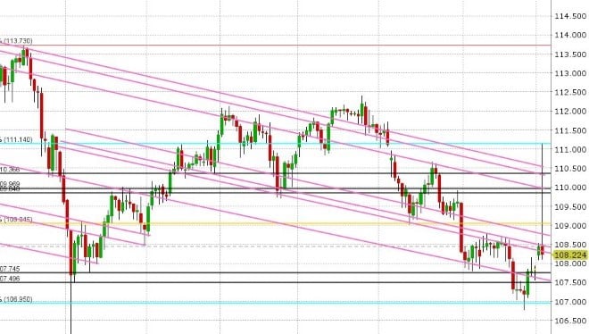 USDJPY DAILY