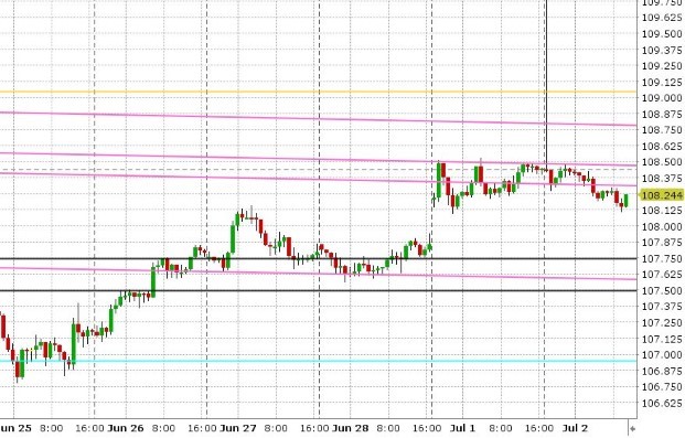 USDJPY HOURLY