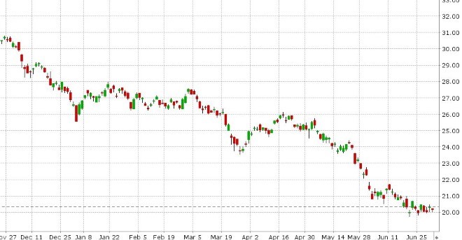 US 10YR YIELD DAILY