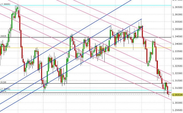 USDCAD DAILY