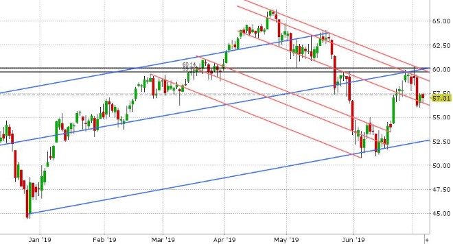 AUG CRUDE OIL DAILY