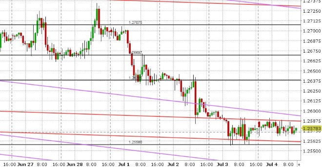 GBPUSD HOURLY