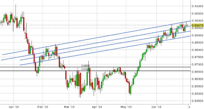 EURGBP DAILY