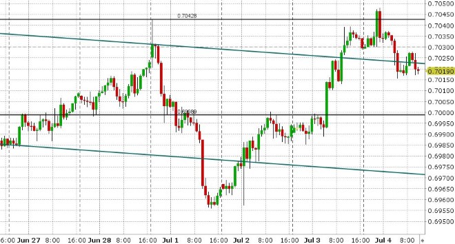 AUDUSD HOURLY