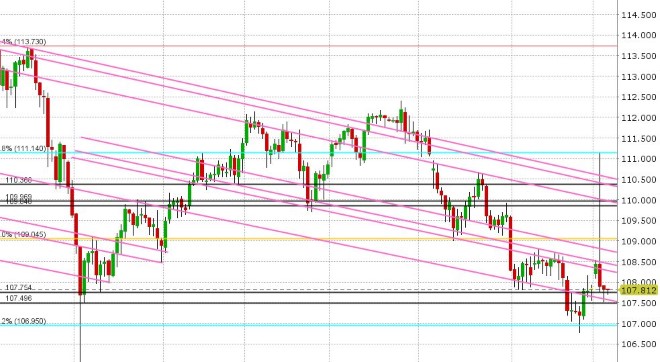 USDJPY DAILY