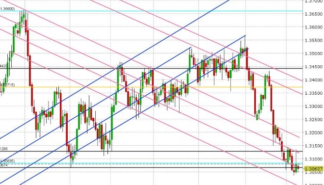 USDCAD DAILY