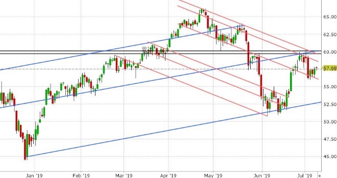 AUG CRUDE OIL DAILY