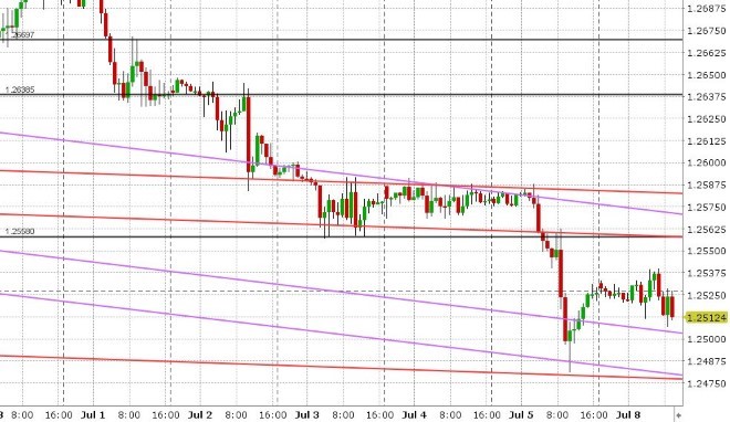 GBPUSD HOURLY