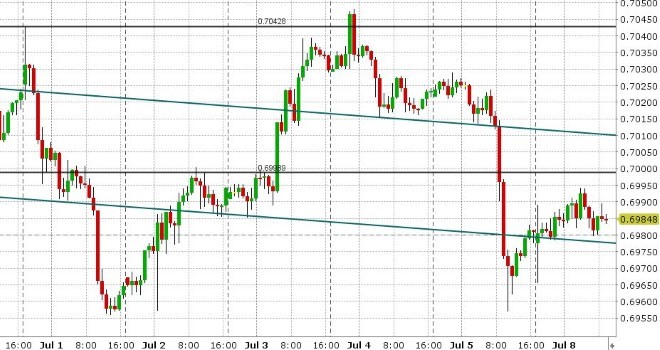 AUDUSD HOURLY