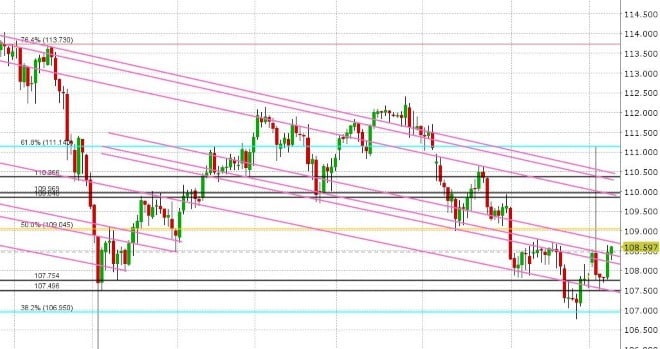 USDJPY DAILY