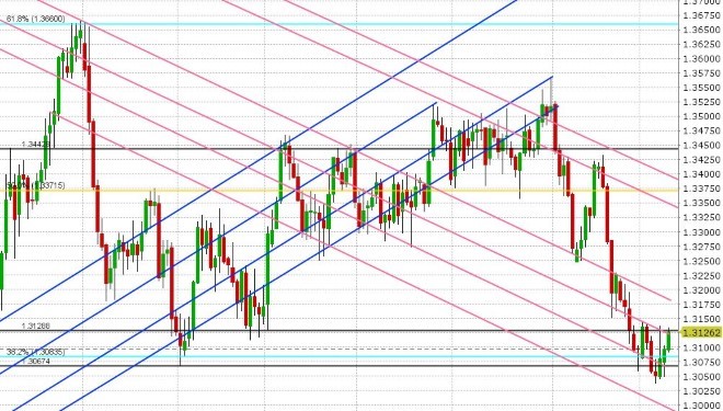 USDCAD DAILY