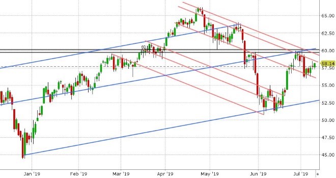 AUG CRUDE OIL DAILY