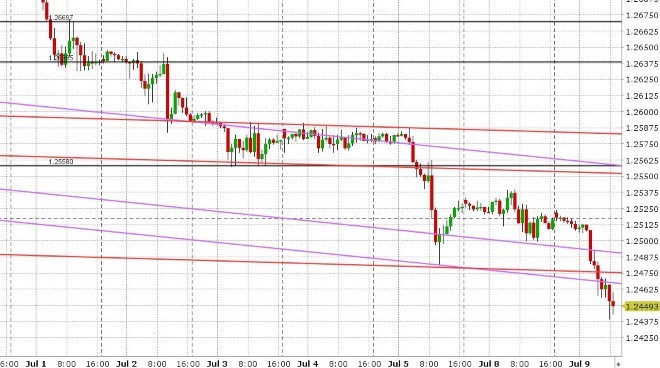 GBPUSD HOURLY