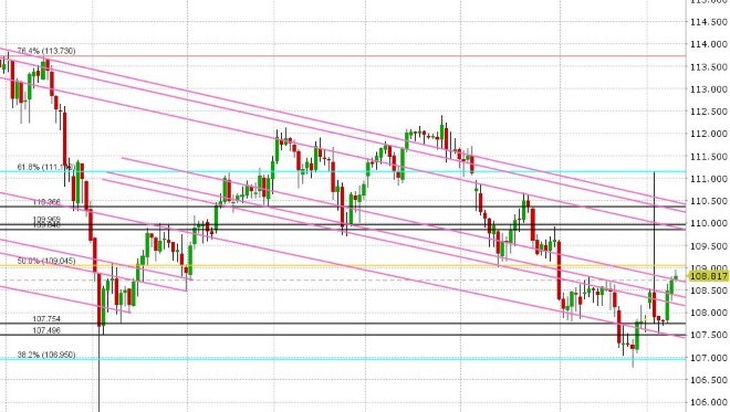 USDJPY DAILY