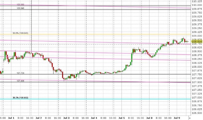 USDJPY HOURLY