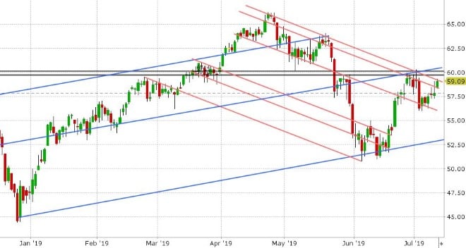 AUG CRUDE OIL DAILY