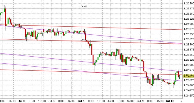 GBPUSD HOURLY