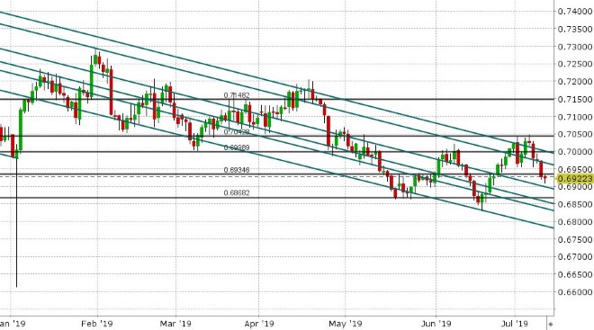 AUDUSD DAILY