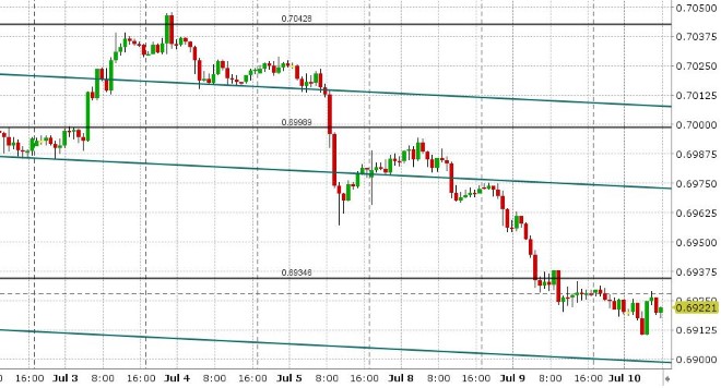 AUDUSD HOURLY