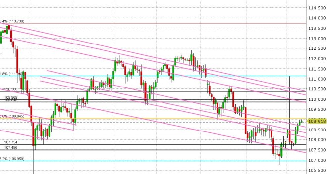 USDJPY DAILY